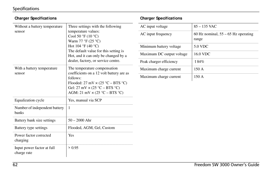 Xantrex Technology SW 3000 user service Specifications 