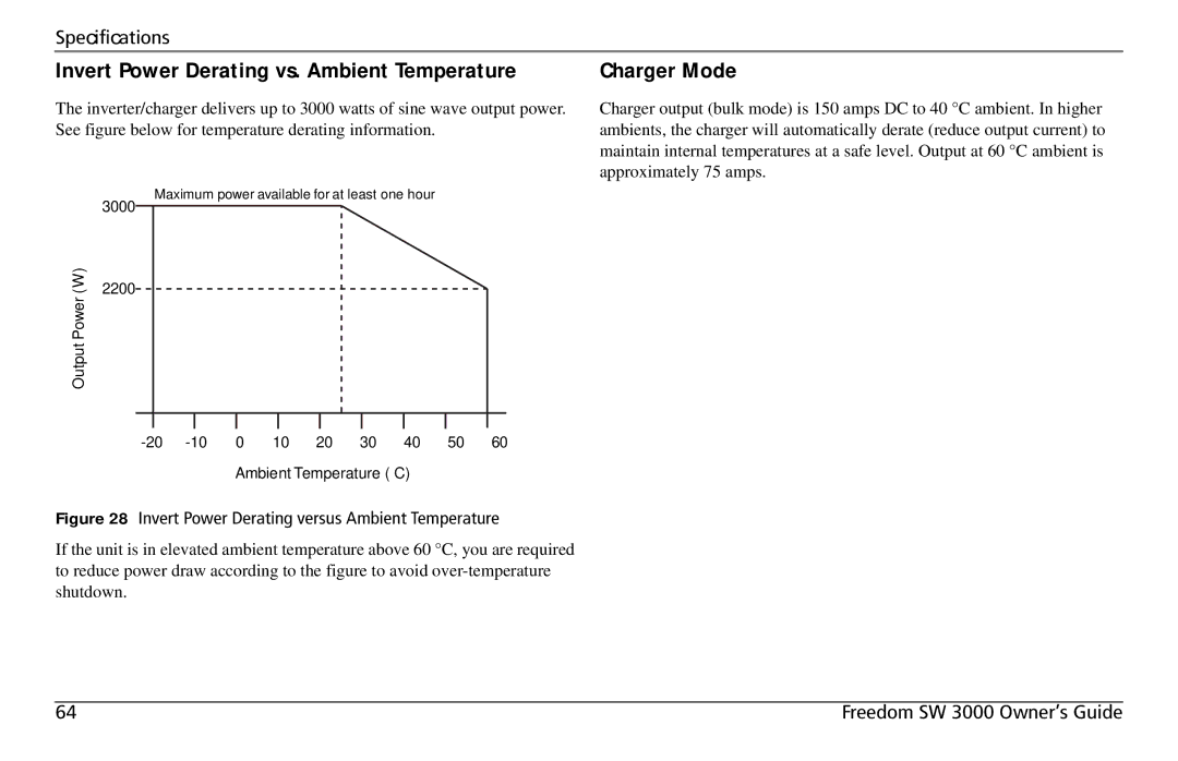 Xantrex Technology SW 3000 user service Invert Power Derating vs. Ambient Temperature, Charger Mode 