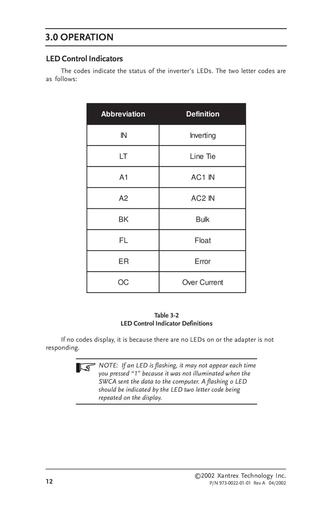 Xantrex Technology SW Communications Adapter owner manual LED Control Indicators, Abbreviation Definition 