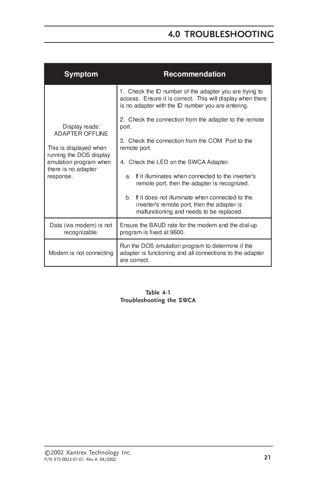 Xantrex Technology SW Communications Adapter owner manual Troubleshooting 