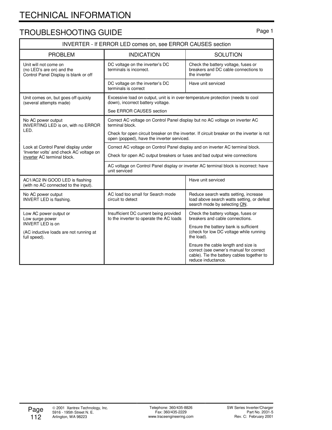 Xantrex Technology SW Series owner manual Troubleshooting Guide, 112, Problem, Indication, Solution 