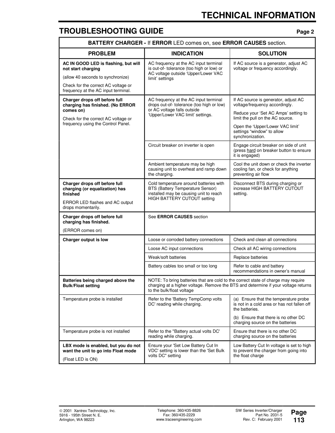 Xantrex Technology SW Series owner manual 113, Problem Indication Solution 