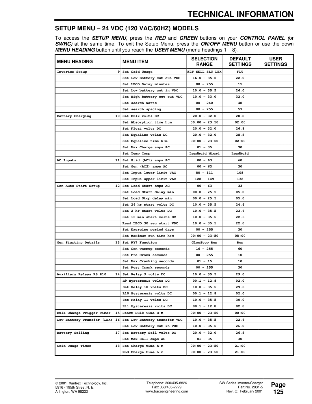 Xantrex Technology SW Series owner manual Setup Menu 24 VDC 120 VAC/60HZ Models, 125 