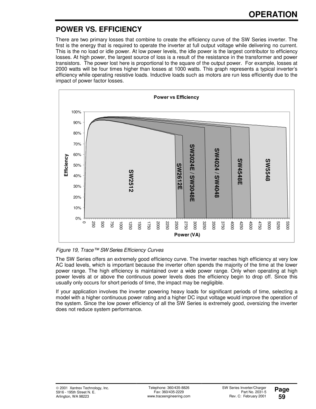 Xantrex Technology SW Series owner manual Power VS. Efficiency 