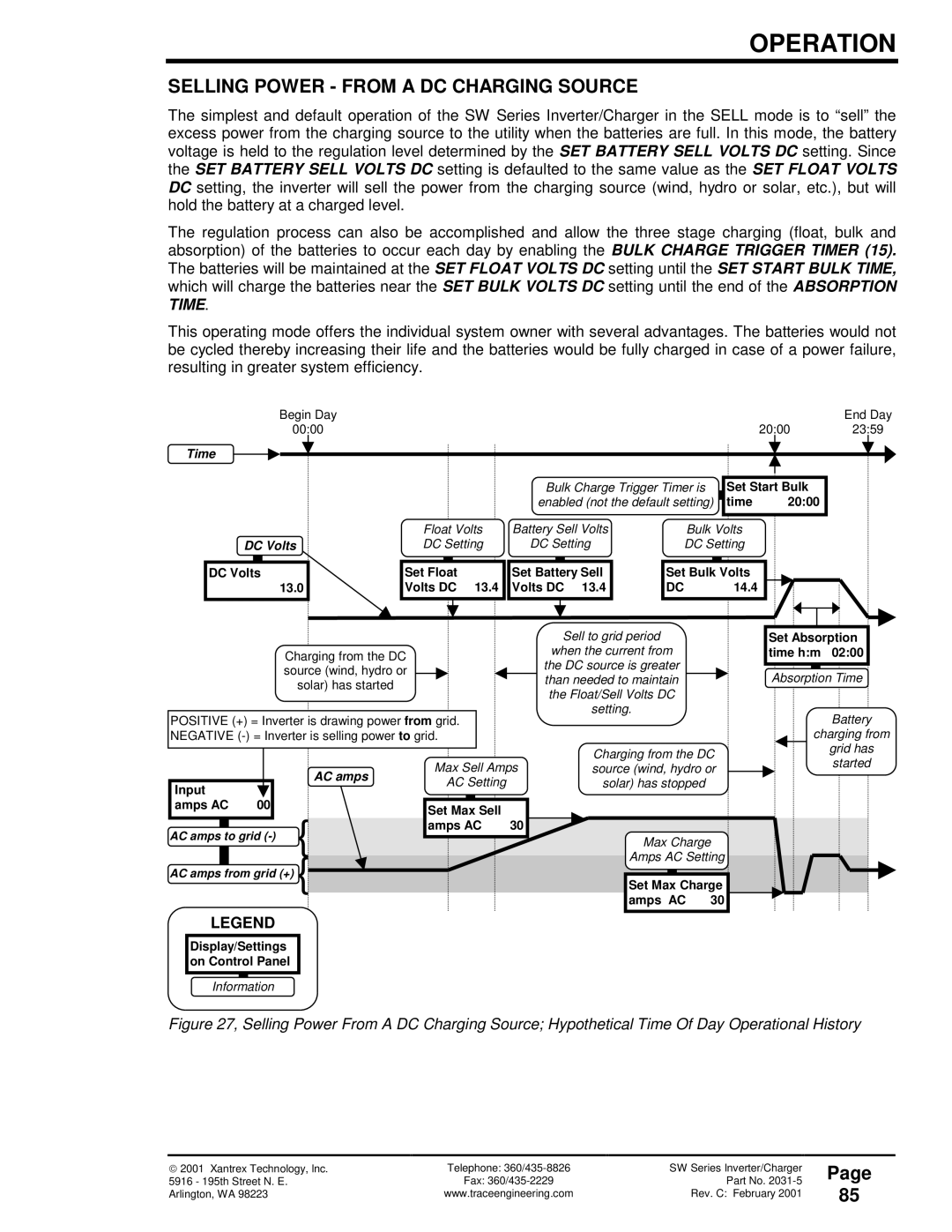 Xantrex Technology SW Series owner manual Selling Power from a DC Charging Source, Time DC Volts 