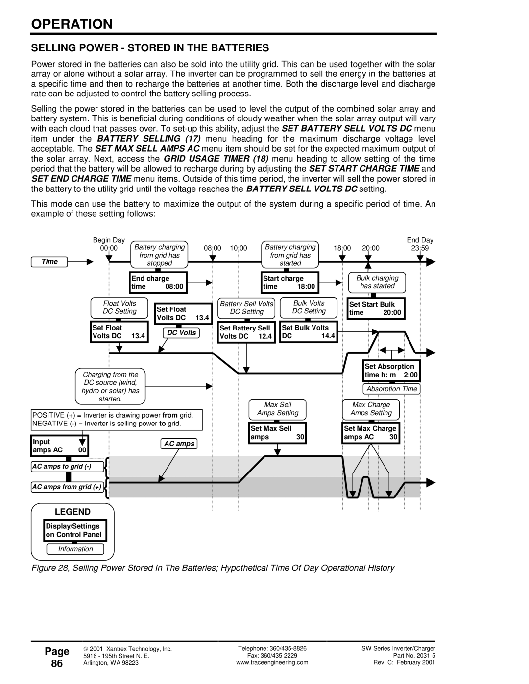 Xantrex Technology SW Series owner manual Selling Power Stored in the Batteries, Time 