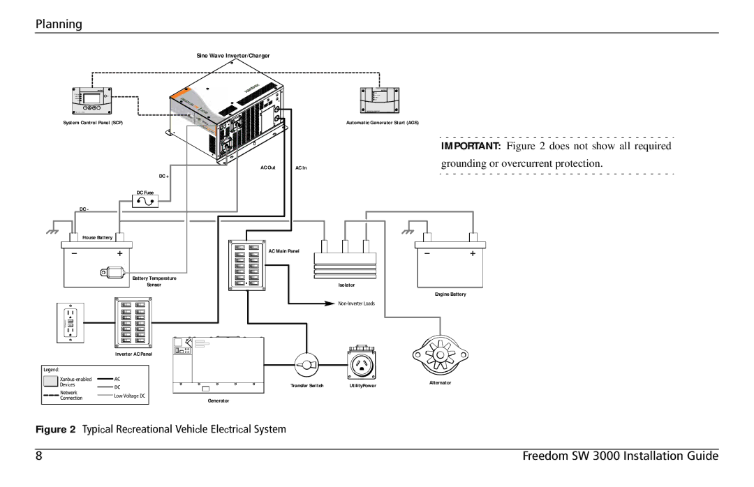 Xantrex Technology SW3000 user service Planning 