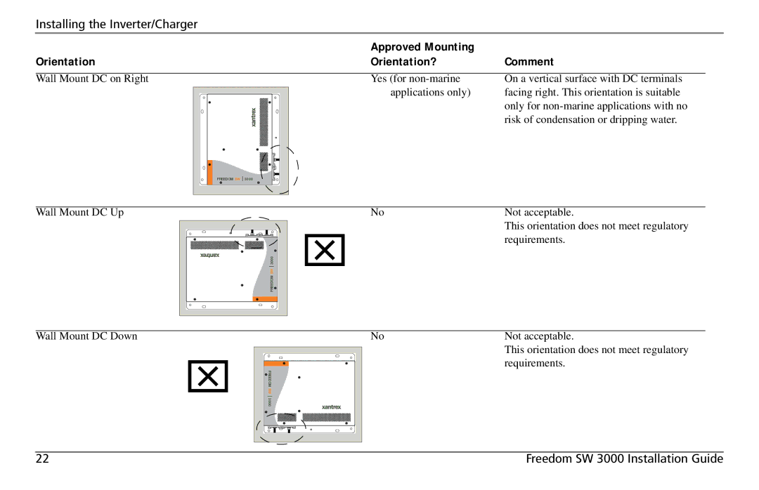 Xantrex Technology SW3000 user service Approved Mounting Orientation Orientation? 