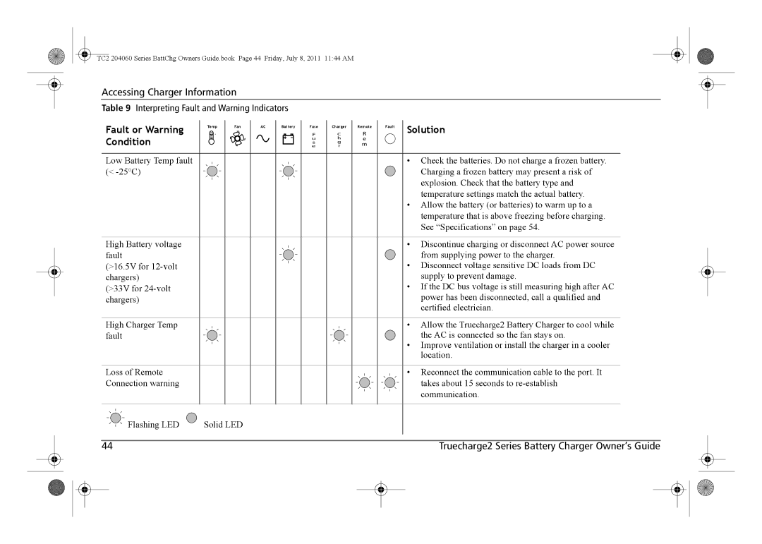 Xantrex Technology TC2 204060 manual Solution Condition 