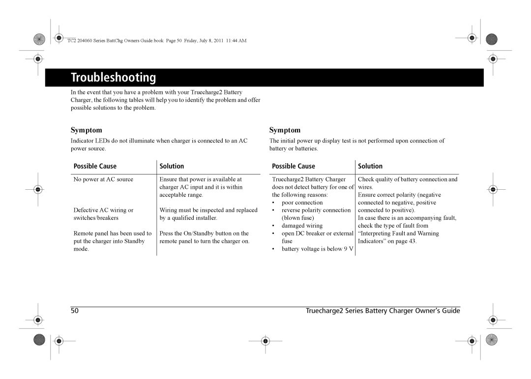 Xantrex Technology TC2 204060 manual Troubleshooting, Possible Cause Solution 