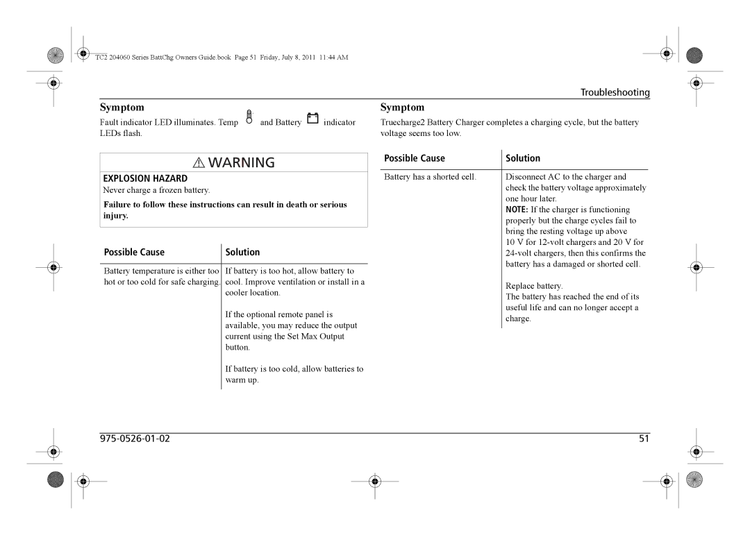 Xantrex Technology TC2 204060 manual Troubleshooting 