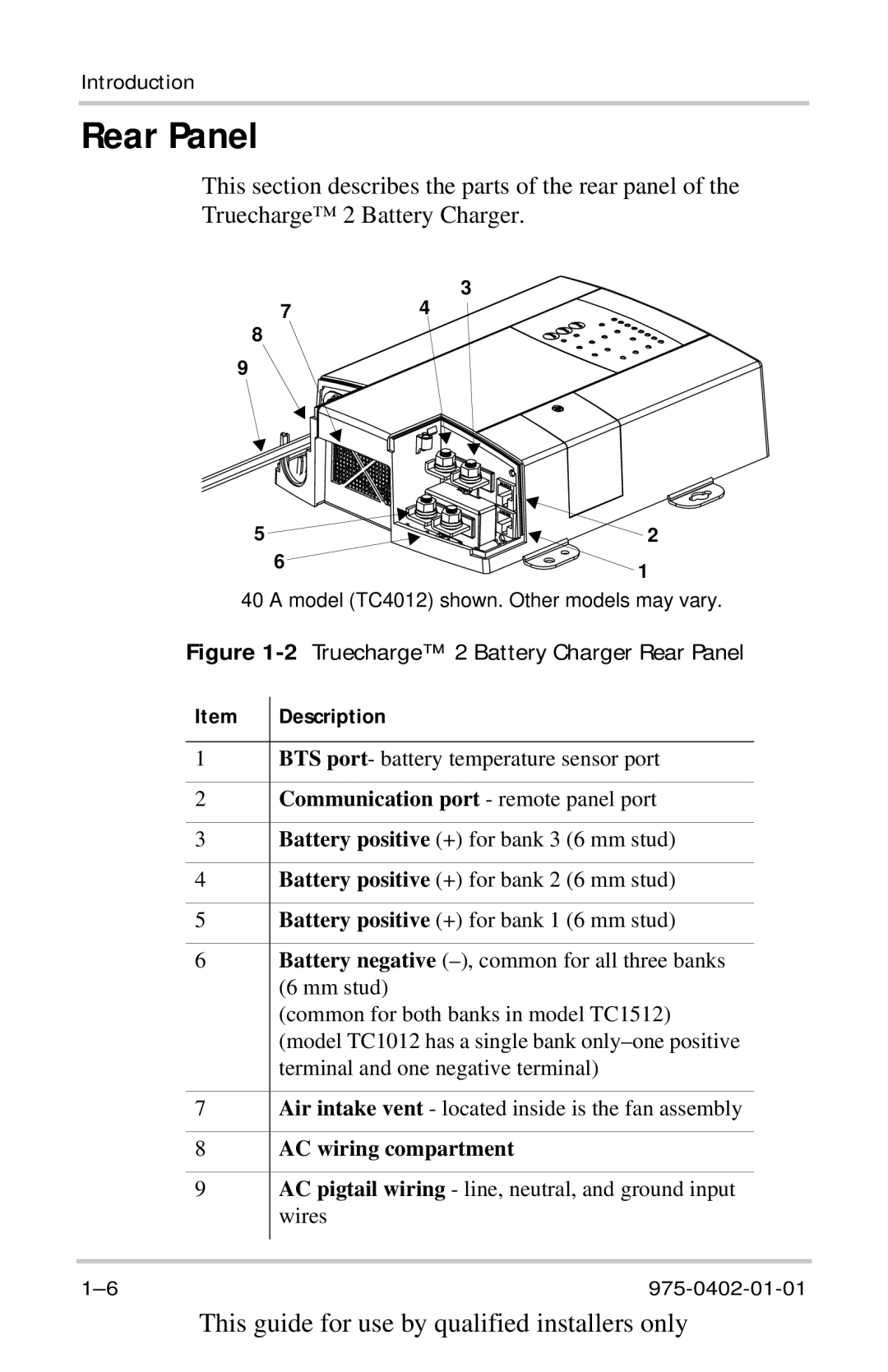 Xantrex Technology TC2012, TC1524, TC1512, TC5024, TC2024, TC6012, TC4012, TC5012, TC1012, TC3024, TC3012 Rear Panel, Description 