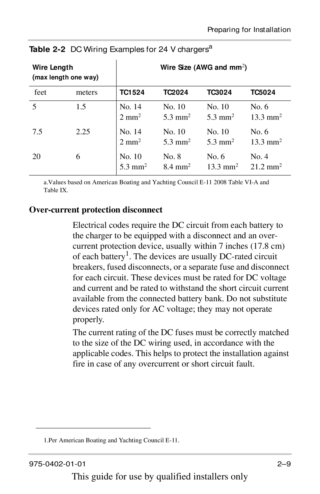 Xantrex Technology 50A24V, TC2012, TC1524, TC1512 DC Wiring Examples for 24 V chargers a, Over-current protection disconnect 