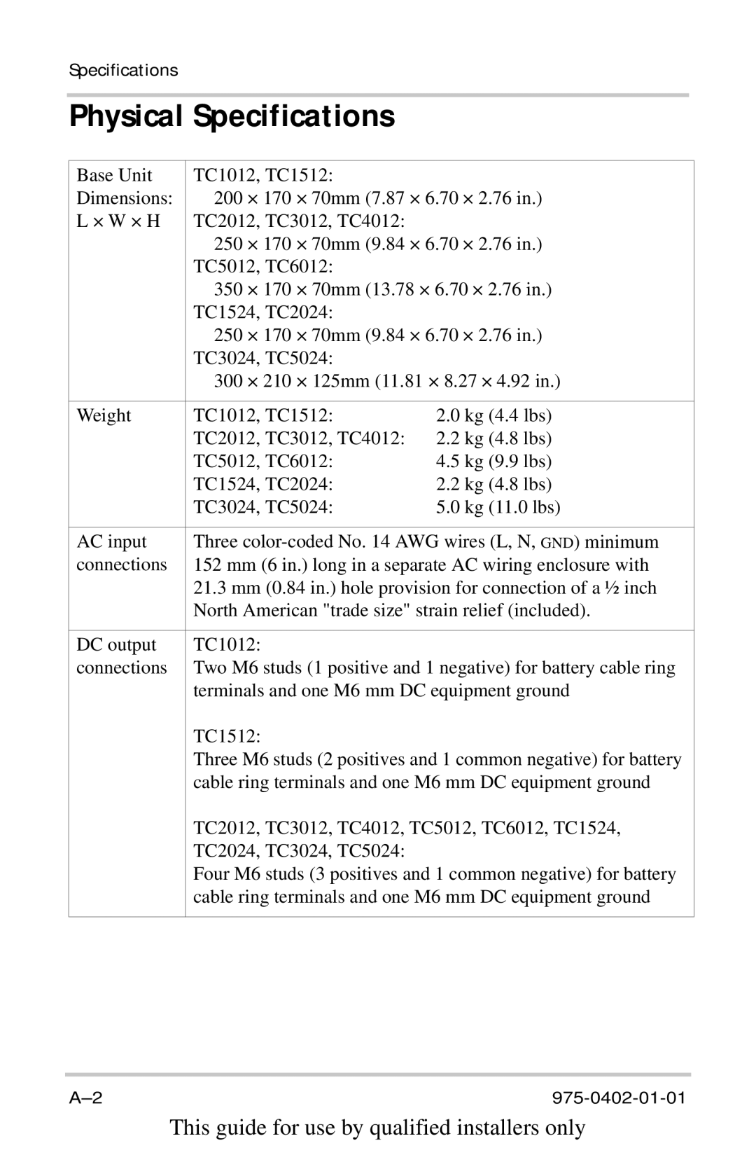 Xantrex Technology 60A12V, TC2012, TC1524, TC1512, TC5024, TC2024, TC6012, TC4012, TC5012, TC1012, TC3024 Physical Specifications 