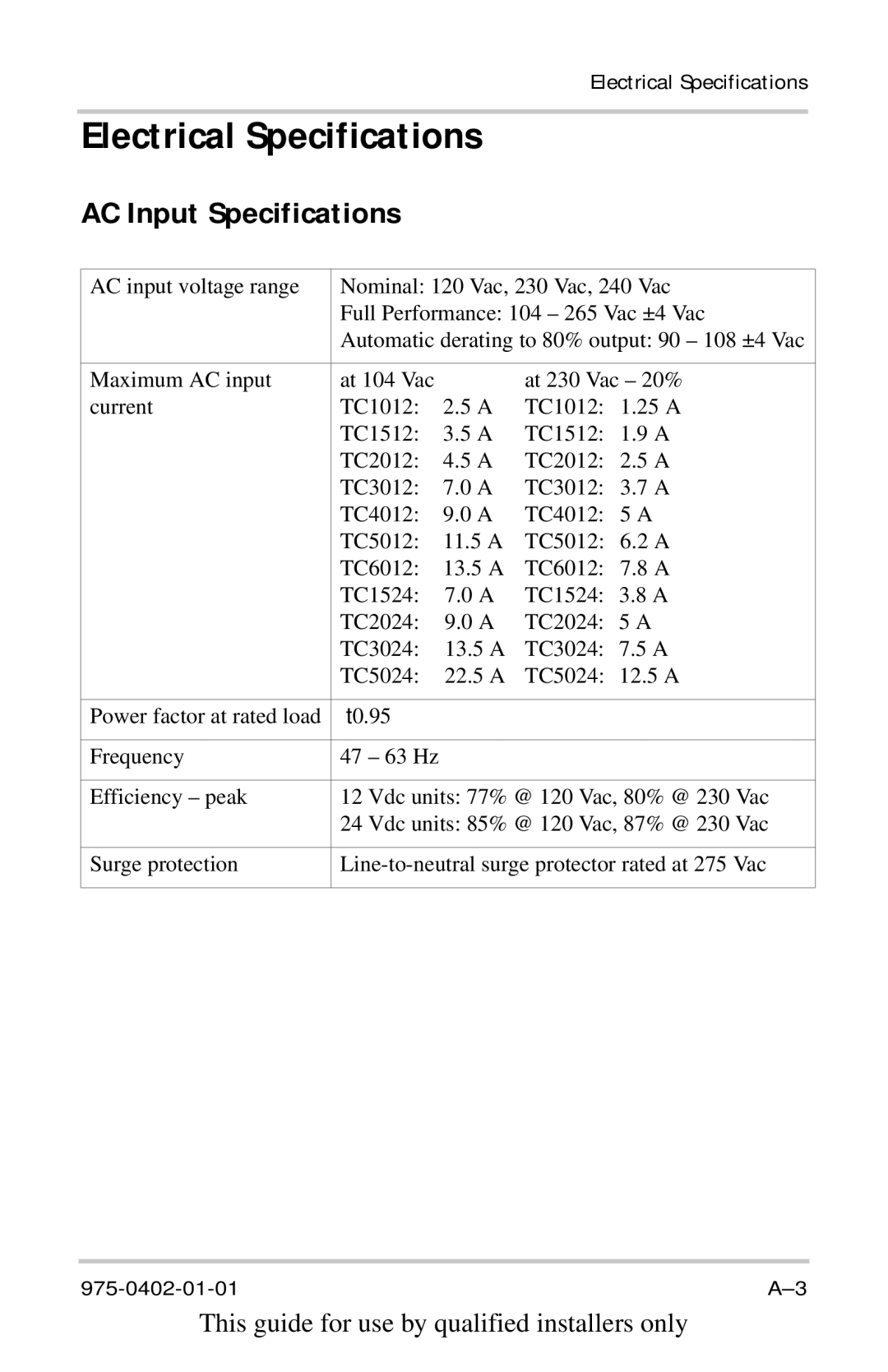 Xantrex Technology 20A24V, TC2012, TC1524, TC1512, TC5024, TC2024, TC6012 Electrical Specifications, AC Input Specifications 