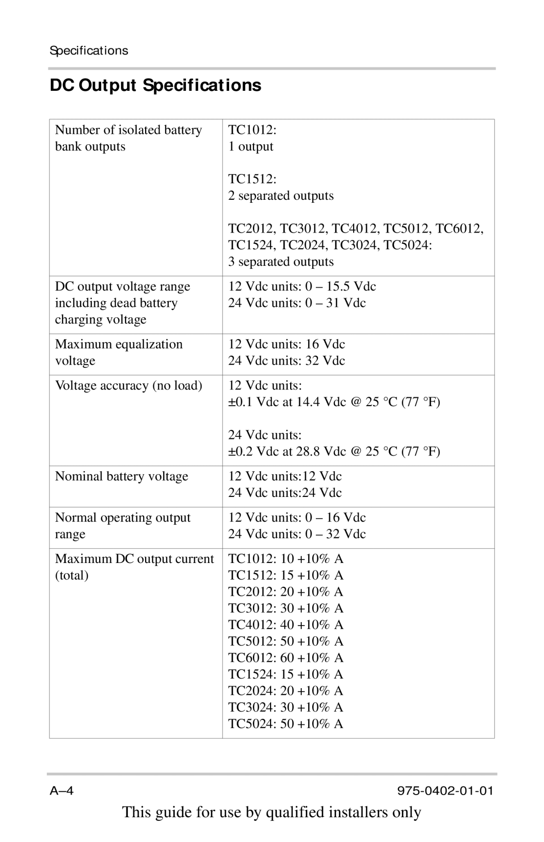 Xantrex Technology 50A12V, TC2012, TC1524, TC1512, TC5024, TC2024, TC6012, TC4012, TC5012, TC1012, TC3024 DC Output Specifications 