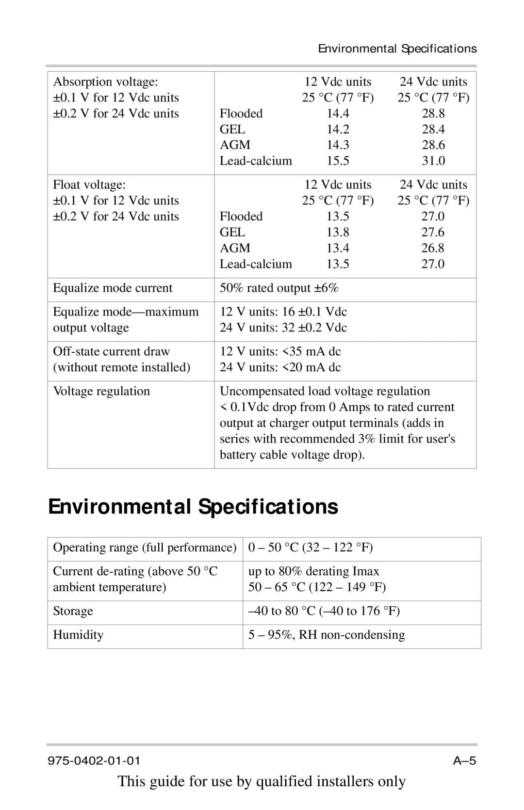 Xantrex Technology 15A24V, TC2012, TC1524, TC1512, TC5024, TC2024, TC6012, TC4012, TC5012, TC1012 Environmental Specifications 