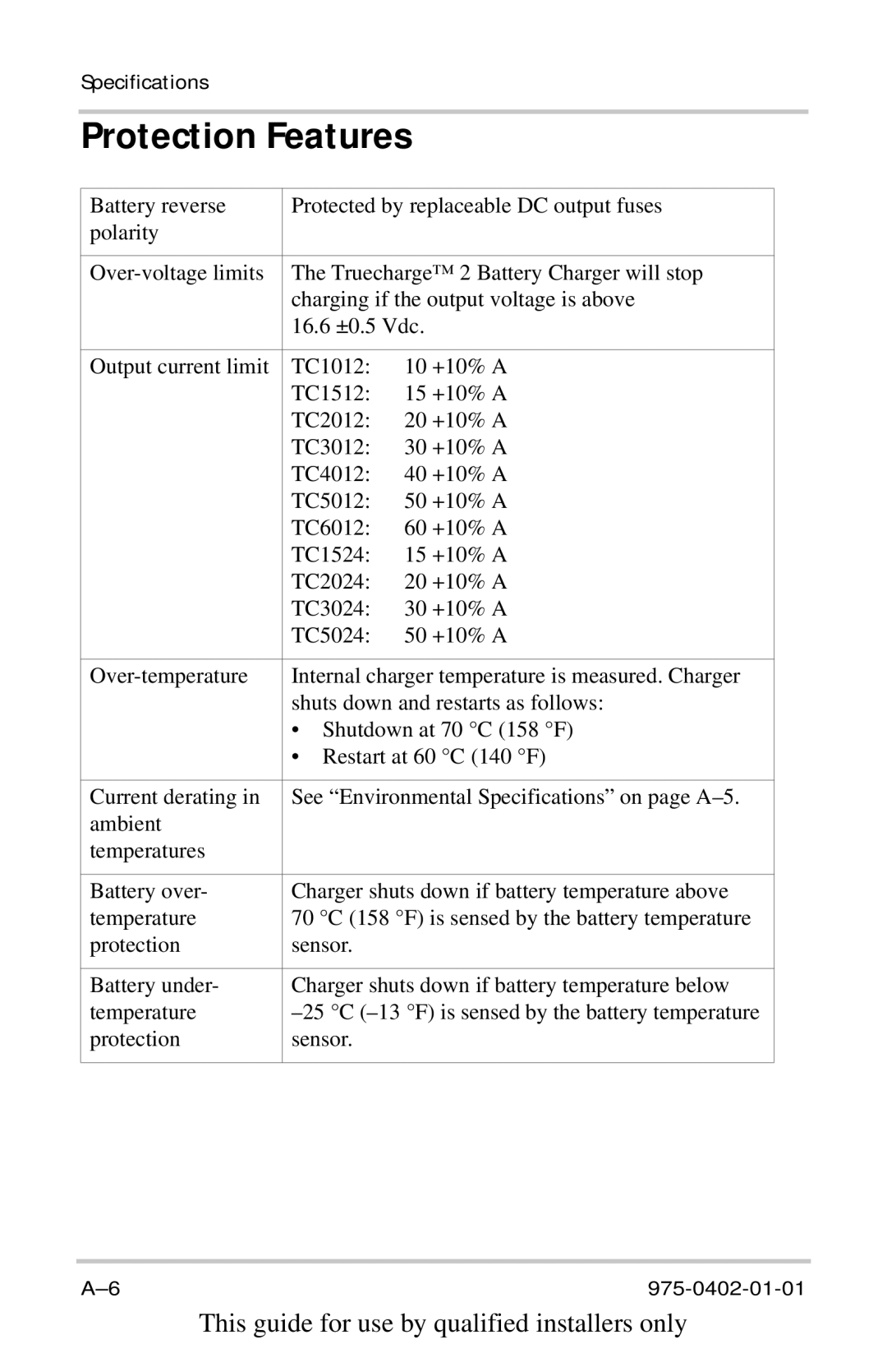 Xantrex Technology 40A12V, TC2012, TC1524, TC1512, TC5024, TC2024, TC6012, TC4012, TC5012, TC1012, TC3024 manual Protection Features 