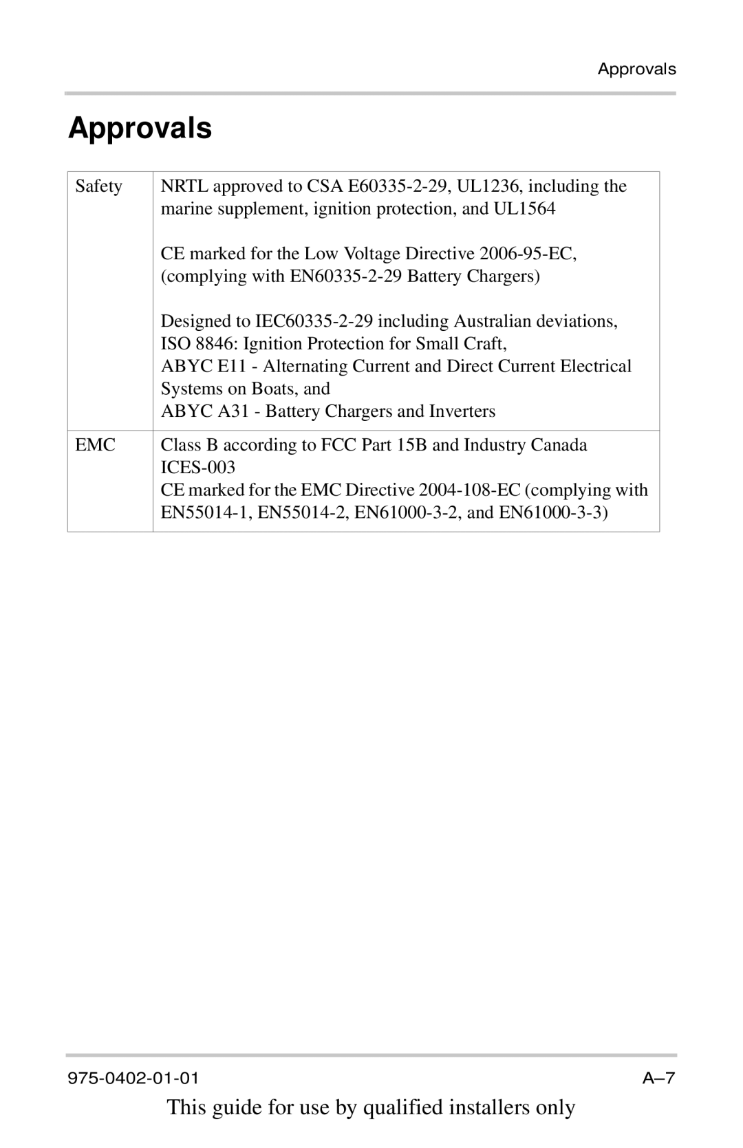 Xantrex Technology 20A12V, TC2012, TC1524, TC1512, TC5024, TC2024, TC6012, TC4012, TC5012, TC1012, TC3024, TC3012 Approvals, Emc 