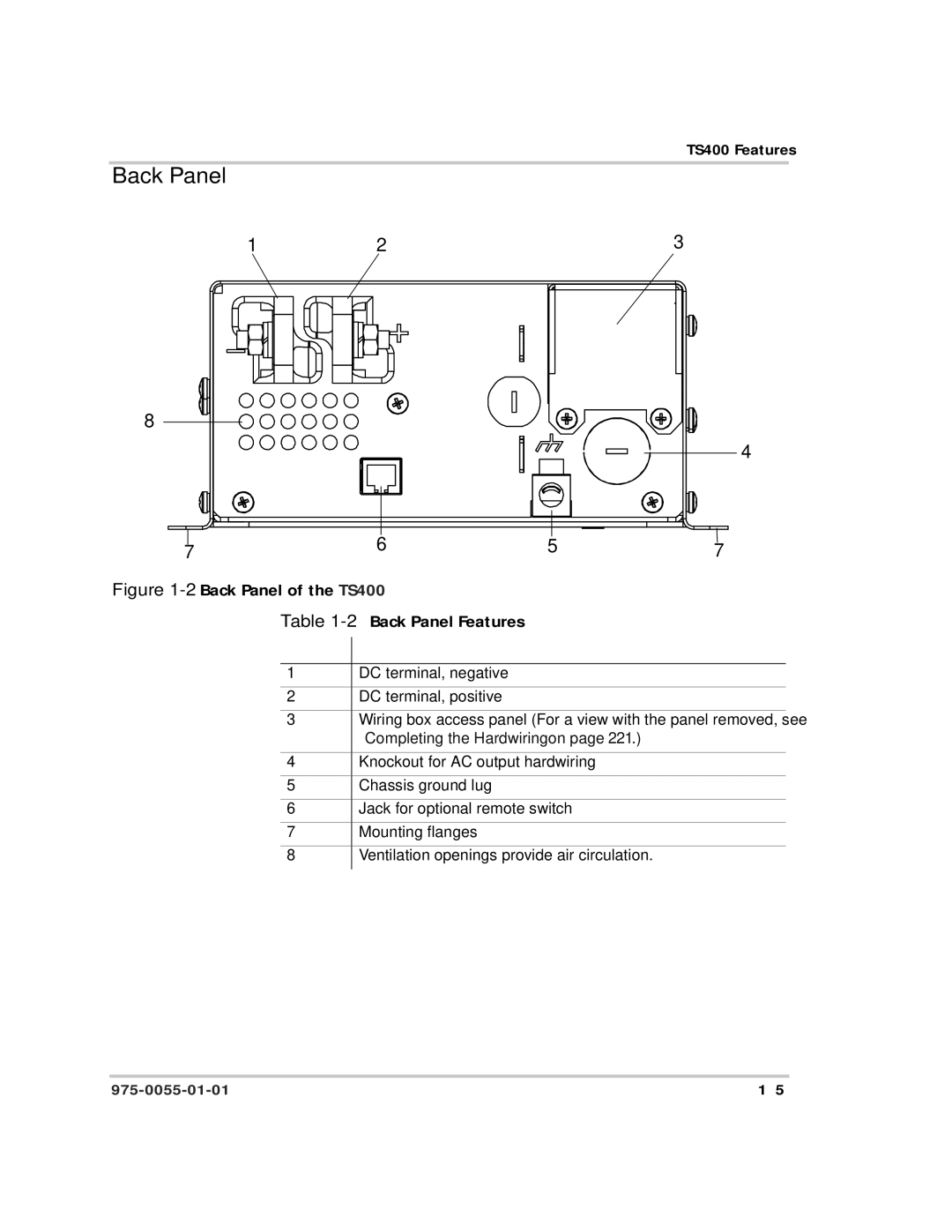 Xantrex Technology TS400 manual Back Panel, Hvfulswlrq 