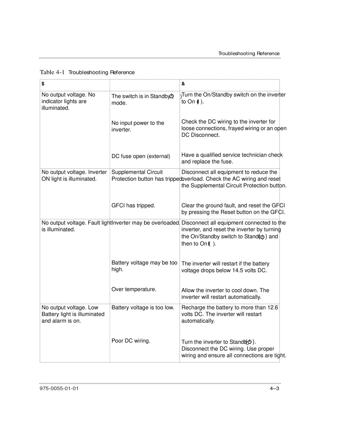 Xantrex Technology TS400 manual 1Troubleshooting Reference, 3UREOHP 3RVVLEOH&DXVH 