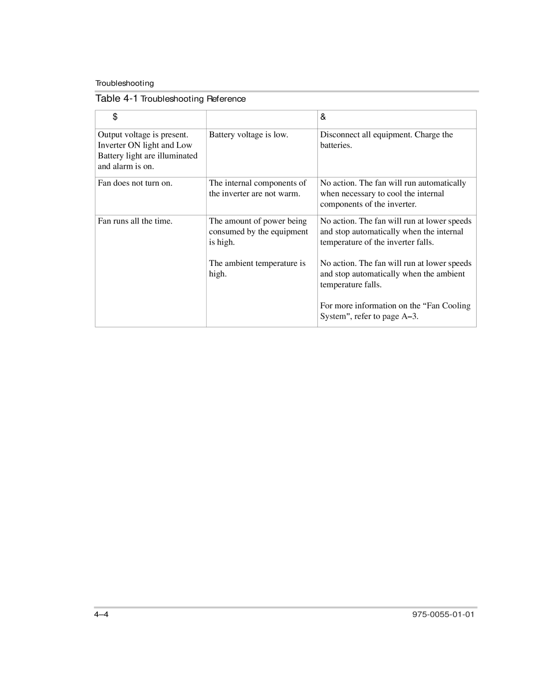 Xantrex Technology TS400 manual 3UREOHP 3RVVLEOH&DXVH 6ROXWLRQ 