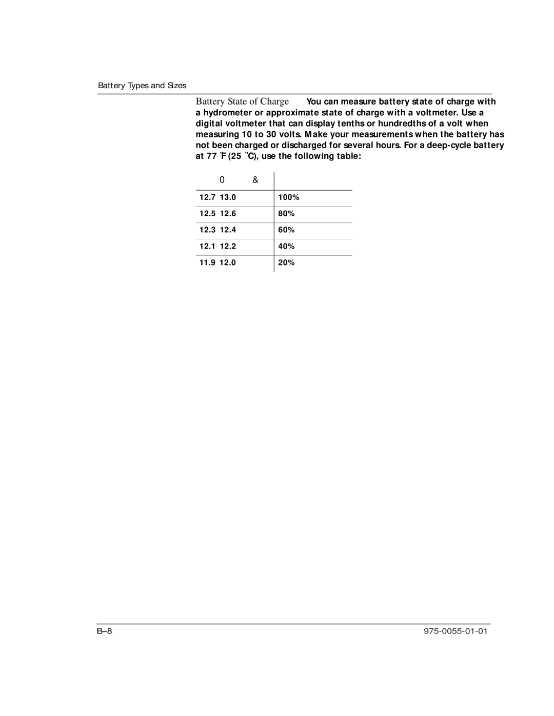 Xantrex Technology TS400 manual 6WDWHRI&KDUJH 