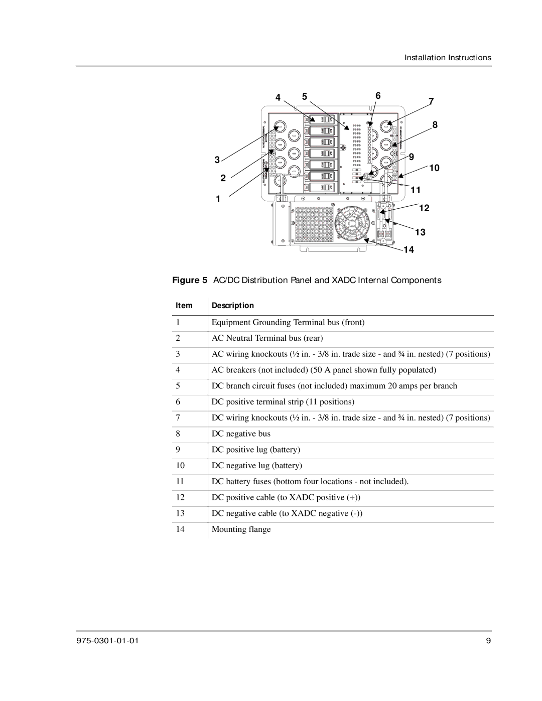 Xantrex Technology XADC installation instructions AC/DC Distribution Panel and Xadc Internal Components 