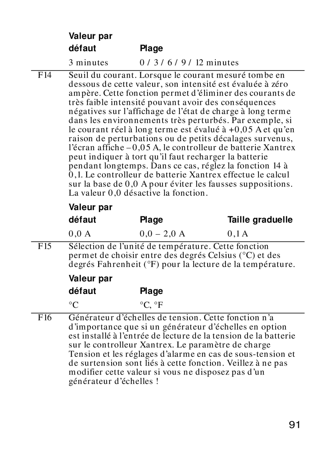 Xantrex Technology Xantrex Battery Monitor manual Valeur par Défaut, Minutes 