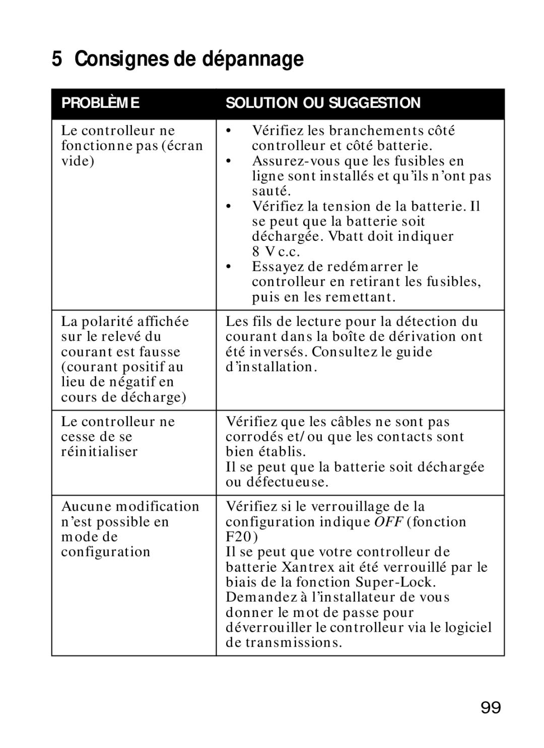 Xantrex Technology Xantrex Battery Monitor manual Consignes de dépannage 