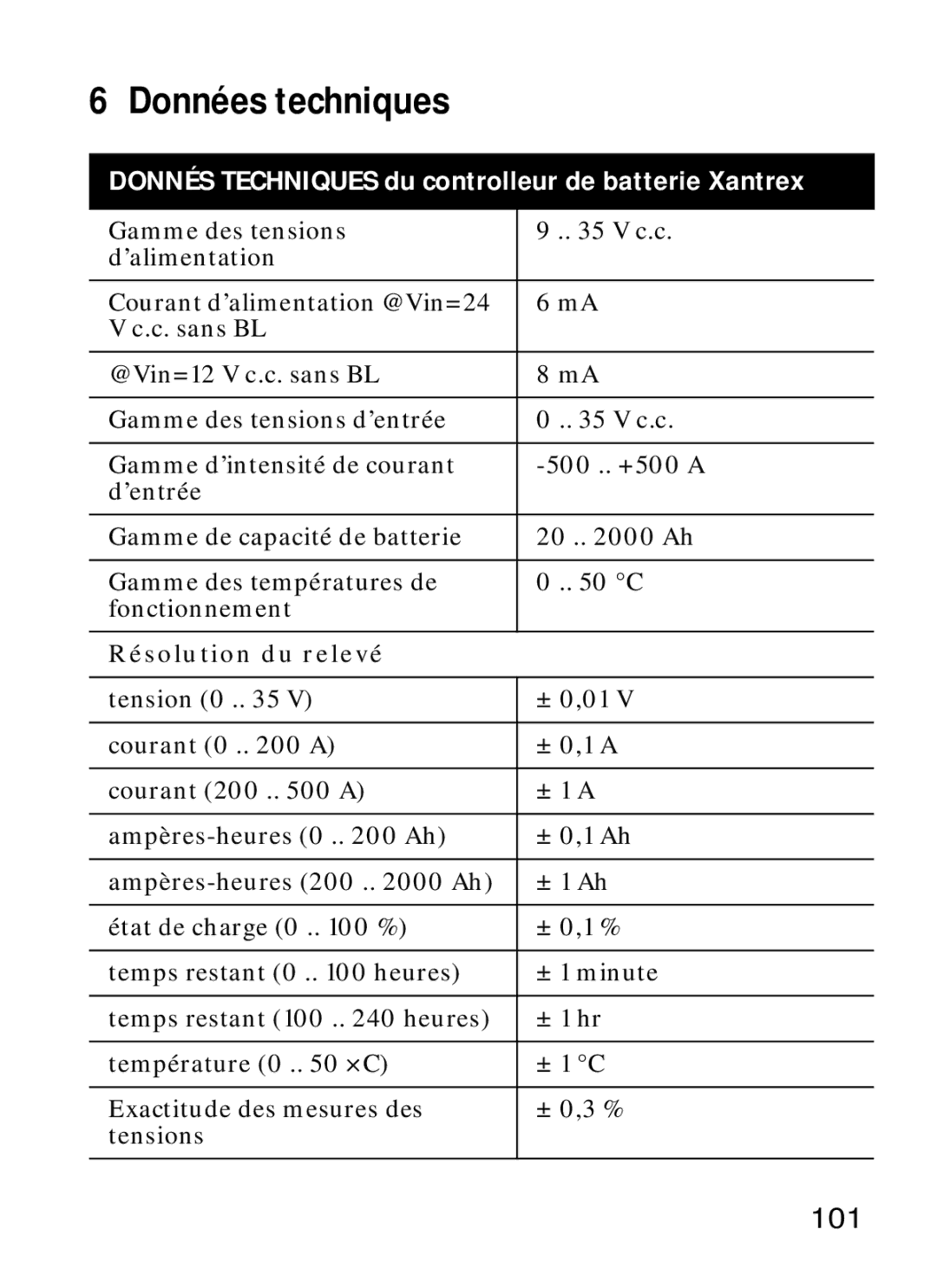 Xantrex Technology Xantrex Battery Monitor manual Données techniques, 101, Résolution du relevé 