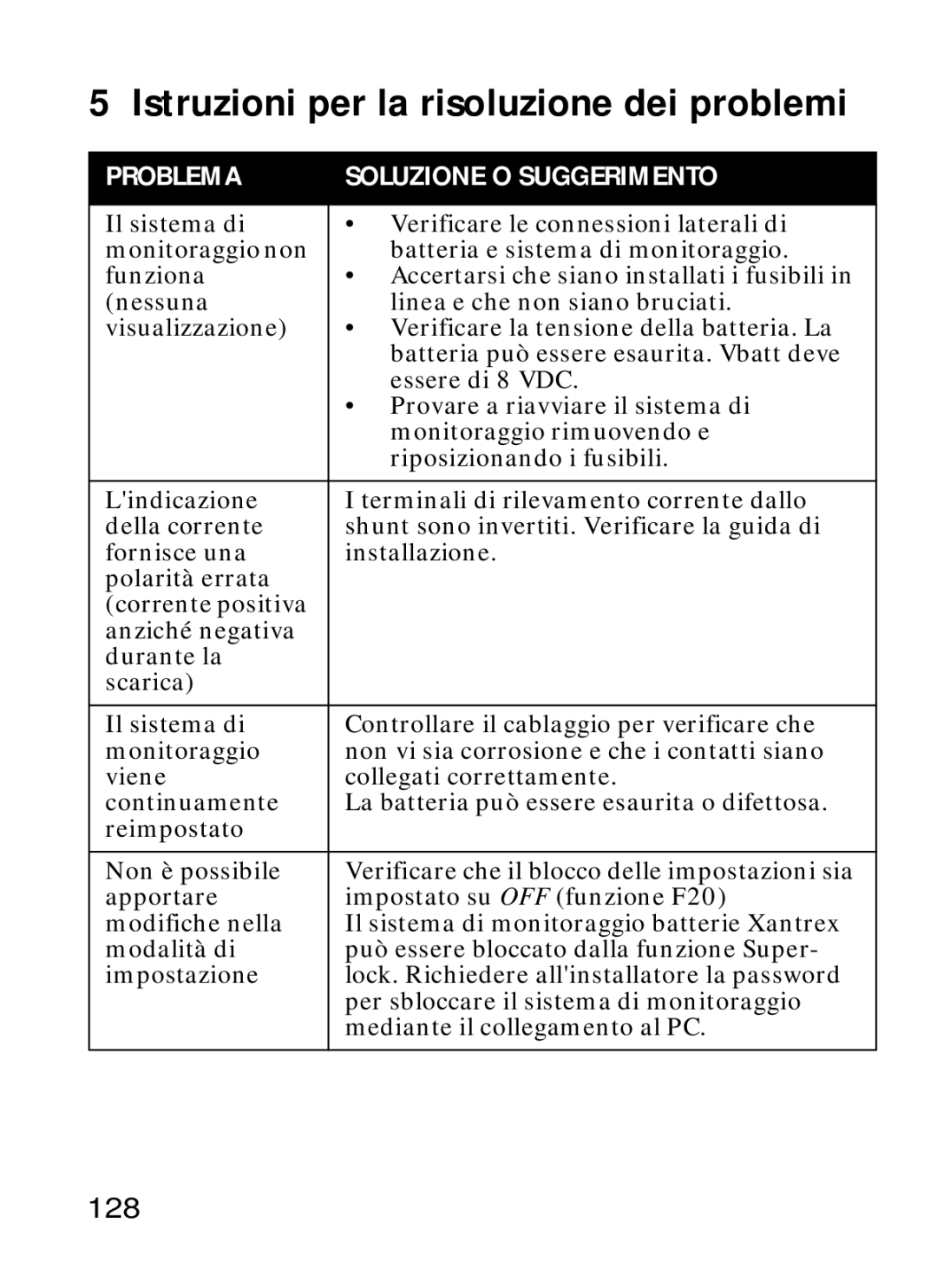 Xantrex Technology Xantrex Battery Monitor manual Istruzioni per la risoluzione dei problemi, 128 