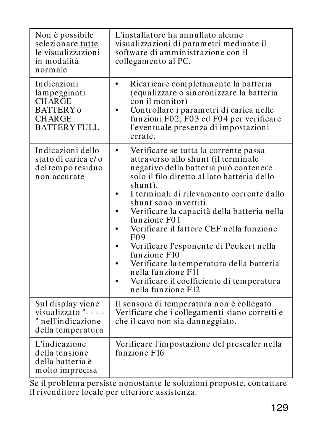 Xantrex Technology Xantrex Battery Monitor manual 129 