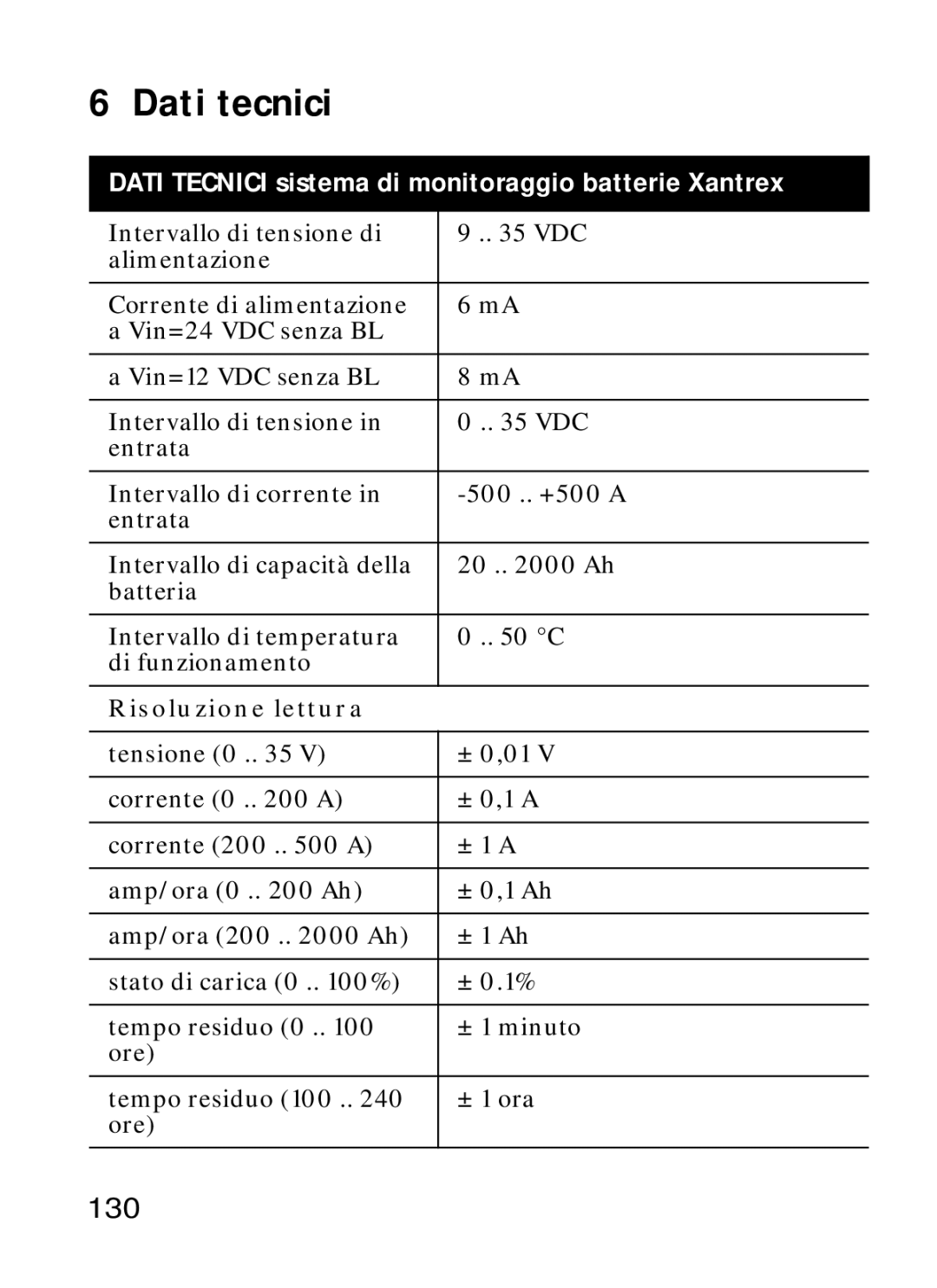 Xantrex Technology Xantrex Battery Monitor manual Dati tecnici, 130, Risoluzione lettura 