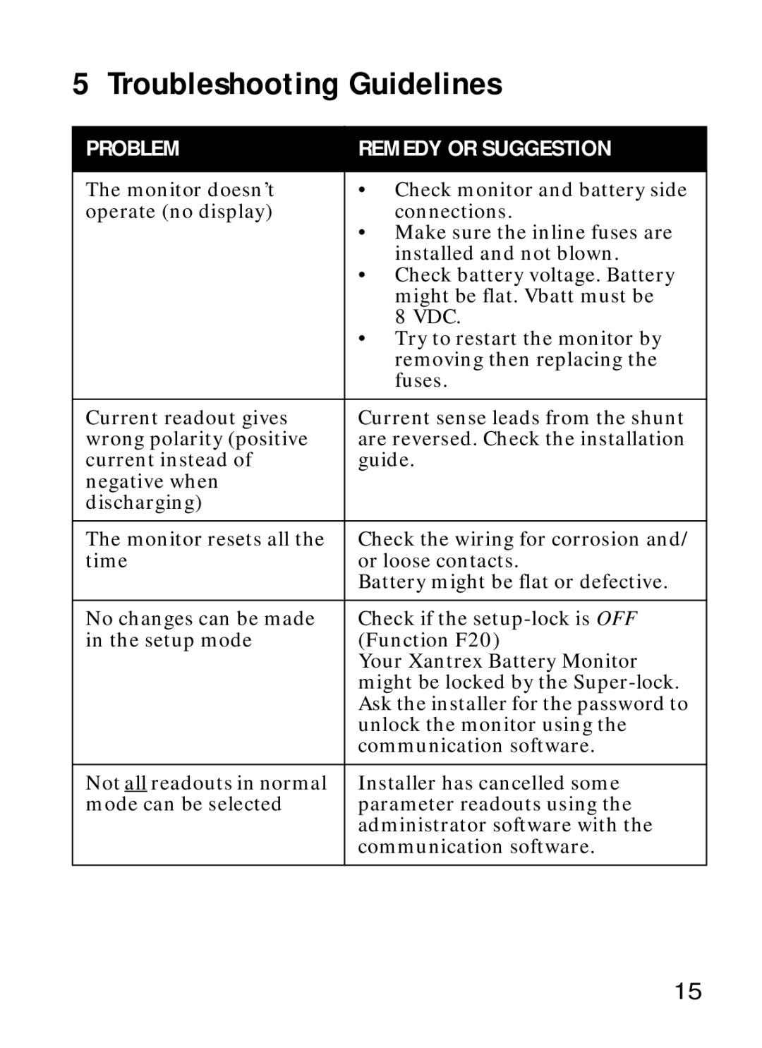 Xantrex Technology Xantrex Battery Monitor manual Troubleshooting Guidelines 