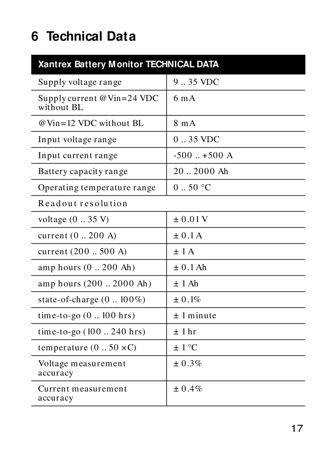 Xantrex Technology Xantrex Battery Monitor manual Technical Data, Readout resolution 