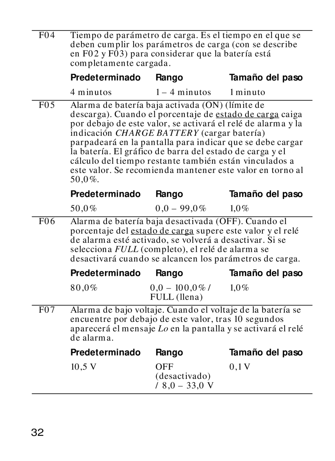 Xantrex Technology Xantrex Battery Monitor manual Minutos, 50,0% 99,0%, 80,0%, 10,5, Desactivado 33,0 