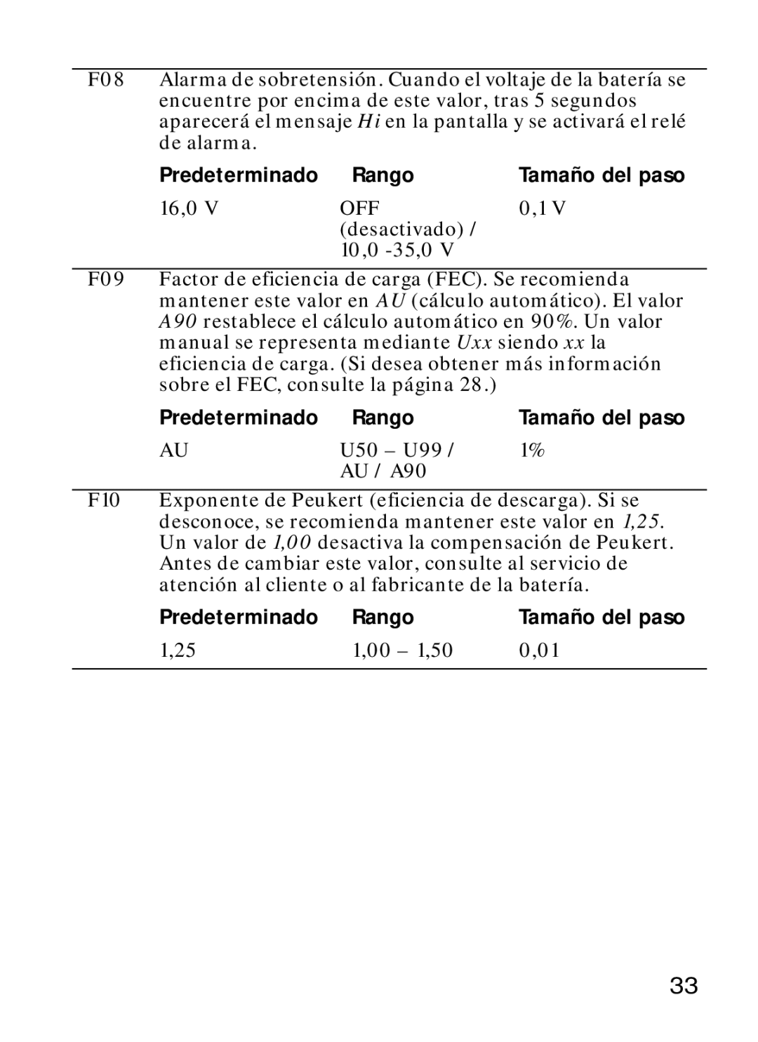 Xantrex Technology Xantrex Battery Monitor manual 16,0, Desactivado 10,0 -35,0, U50 U99 AU / A90, 00 1,50 