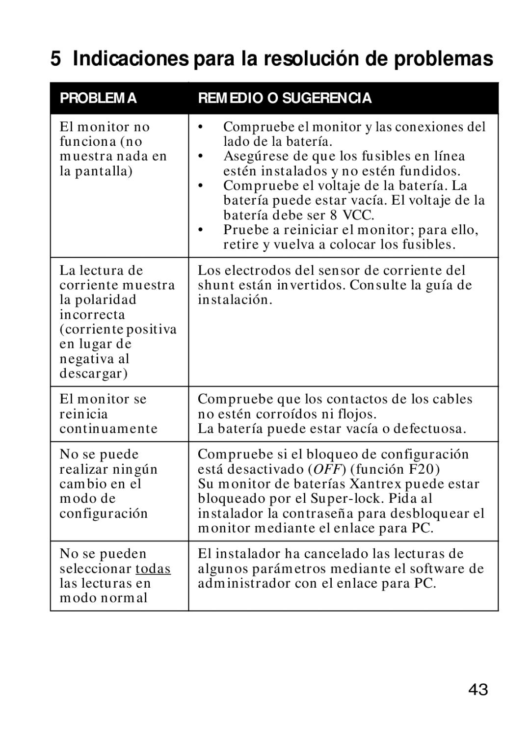 Xantrex Technology Xantrex Battery Monitor manual Indicaciones para la resolución de problemas 