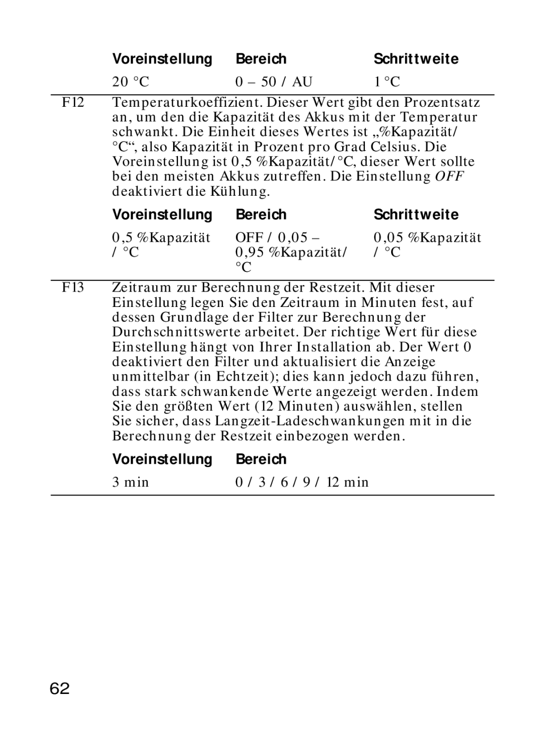 Xantrex Technology Xantrex Battery Monitor Voreinstellung Bereich Schrittweite, Kapazität OFF / 0,05, Min 6 / 9 / 12 min 