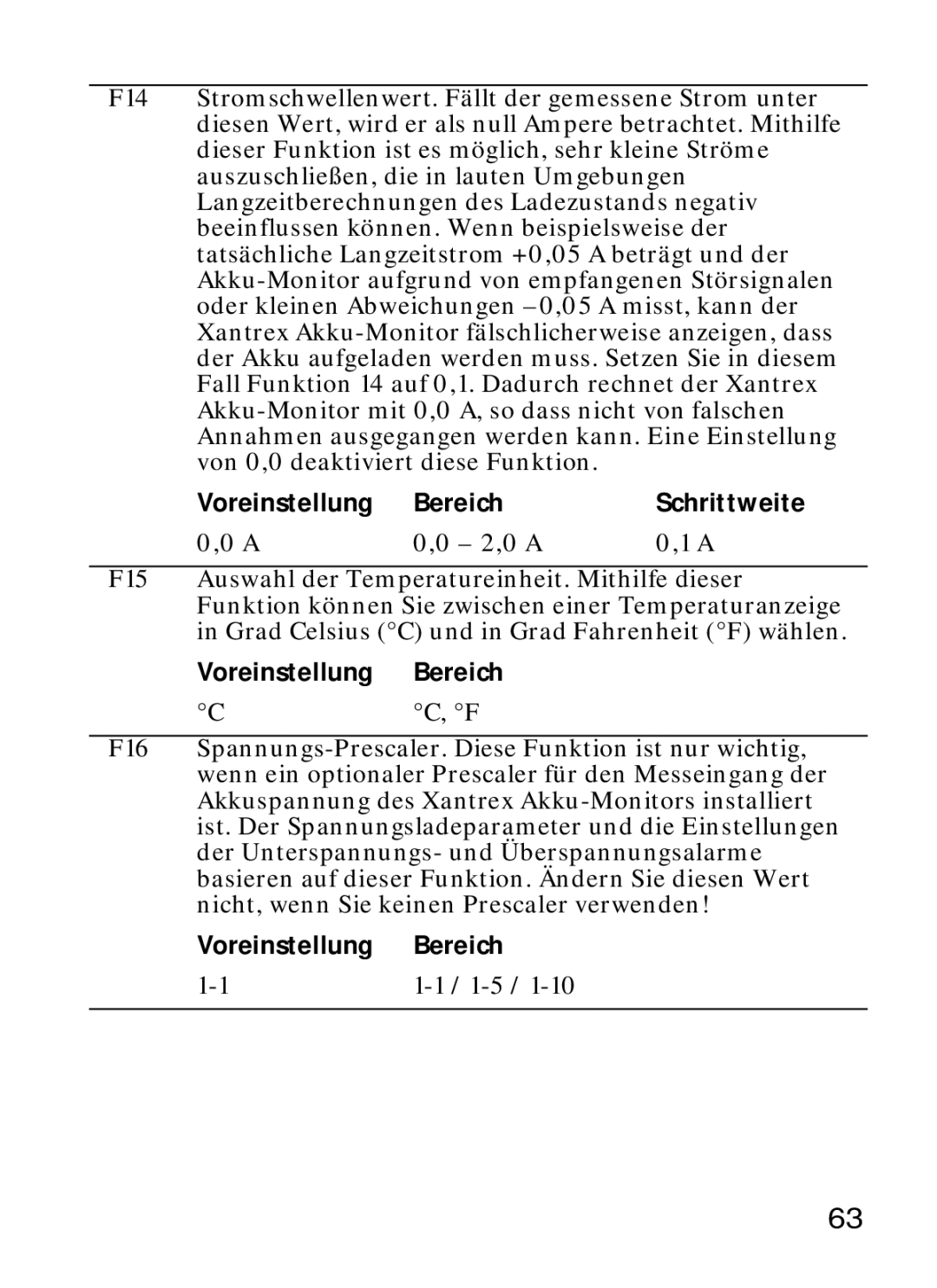 Xantrex Technology Xantrex Battery Monitor manual Voreinstellung, 2,0 a 