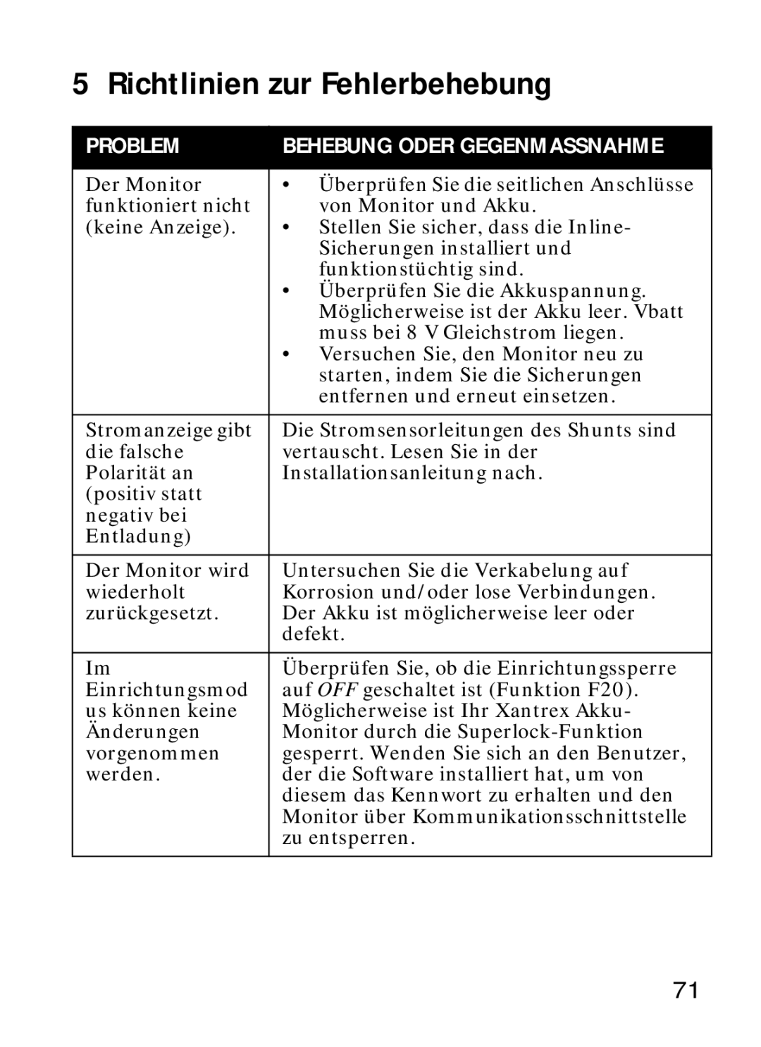 Xantrex Technology Xantrex Battery Monitor manual Richtlinien zur Fehlerbehebung 