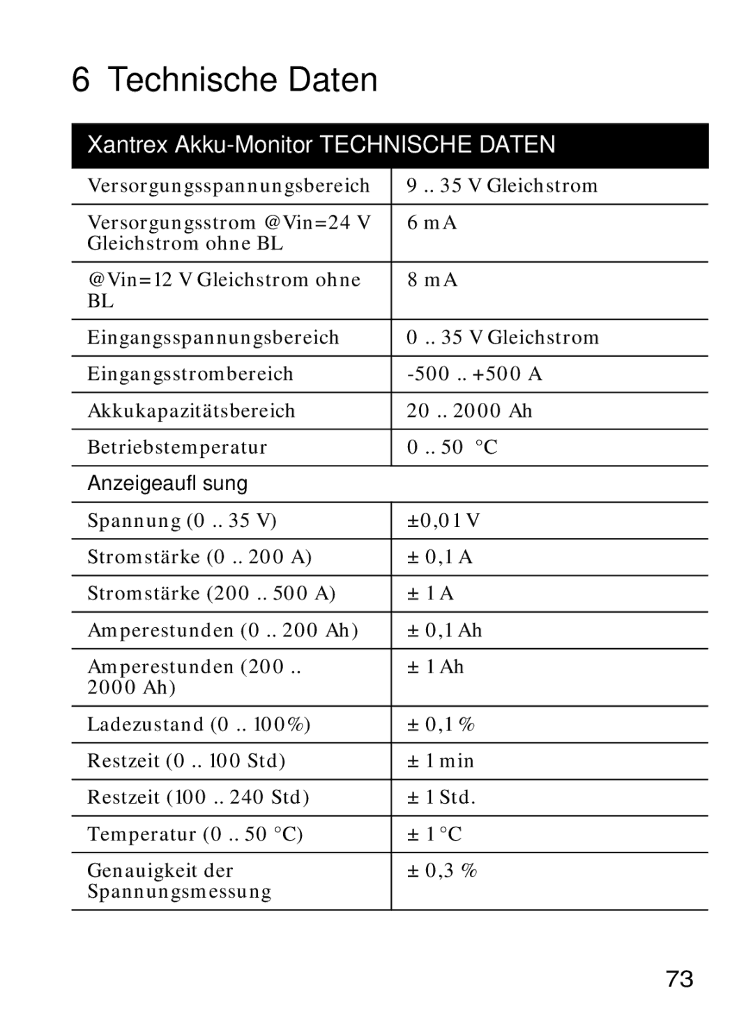 Xantrex Technology Xantrex Battery Monitor manual Technische Daten, Gleichstrom ohne BL, Anzeigeauflösung 