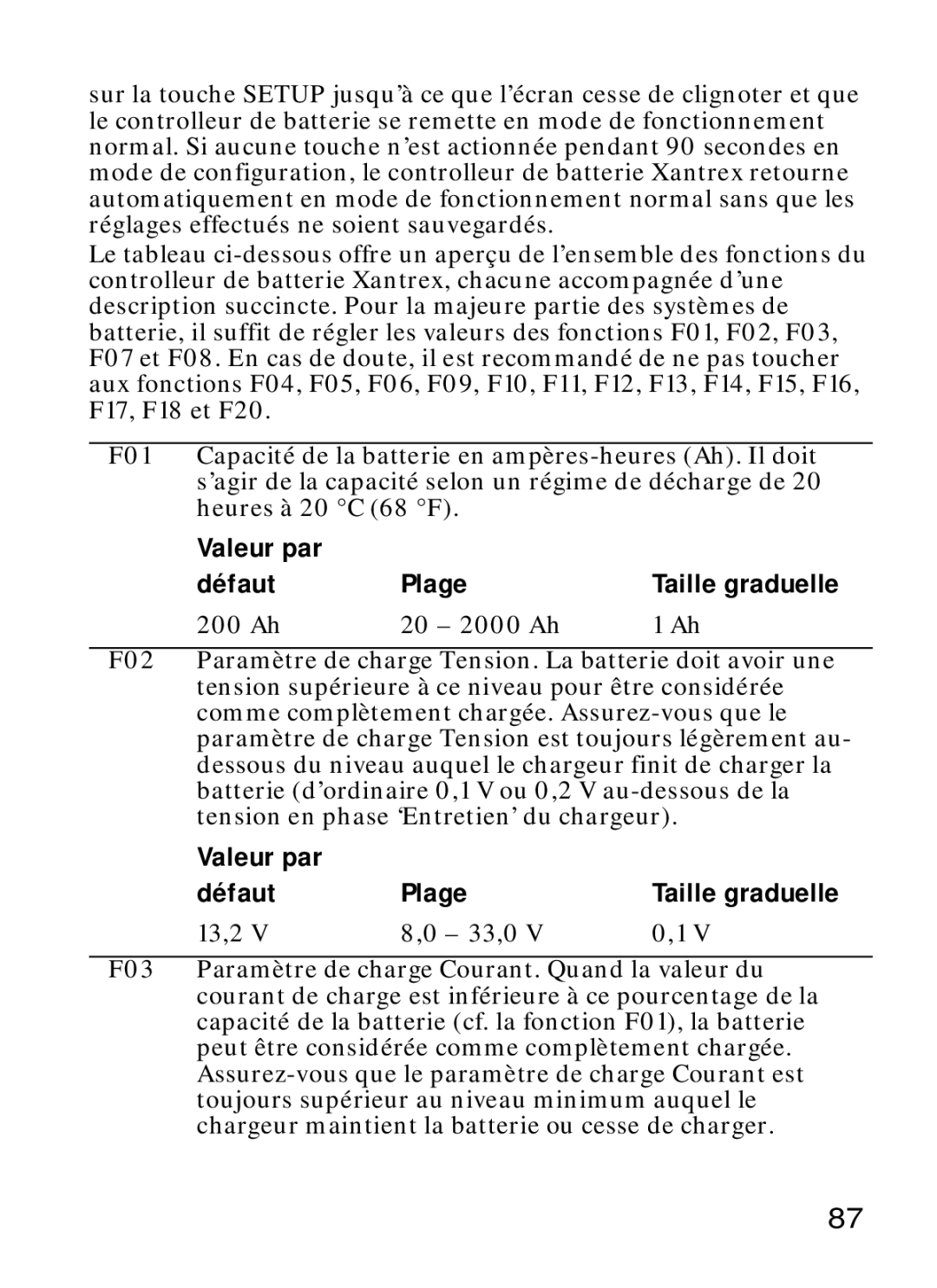 Xantrex Technology Xantrex Battery Monitor manual Valeur par Défaut Plage, 200 Ah 20 2000 Ah 