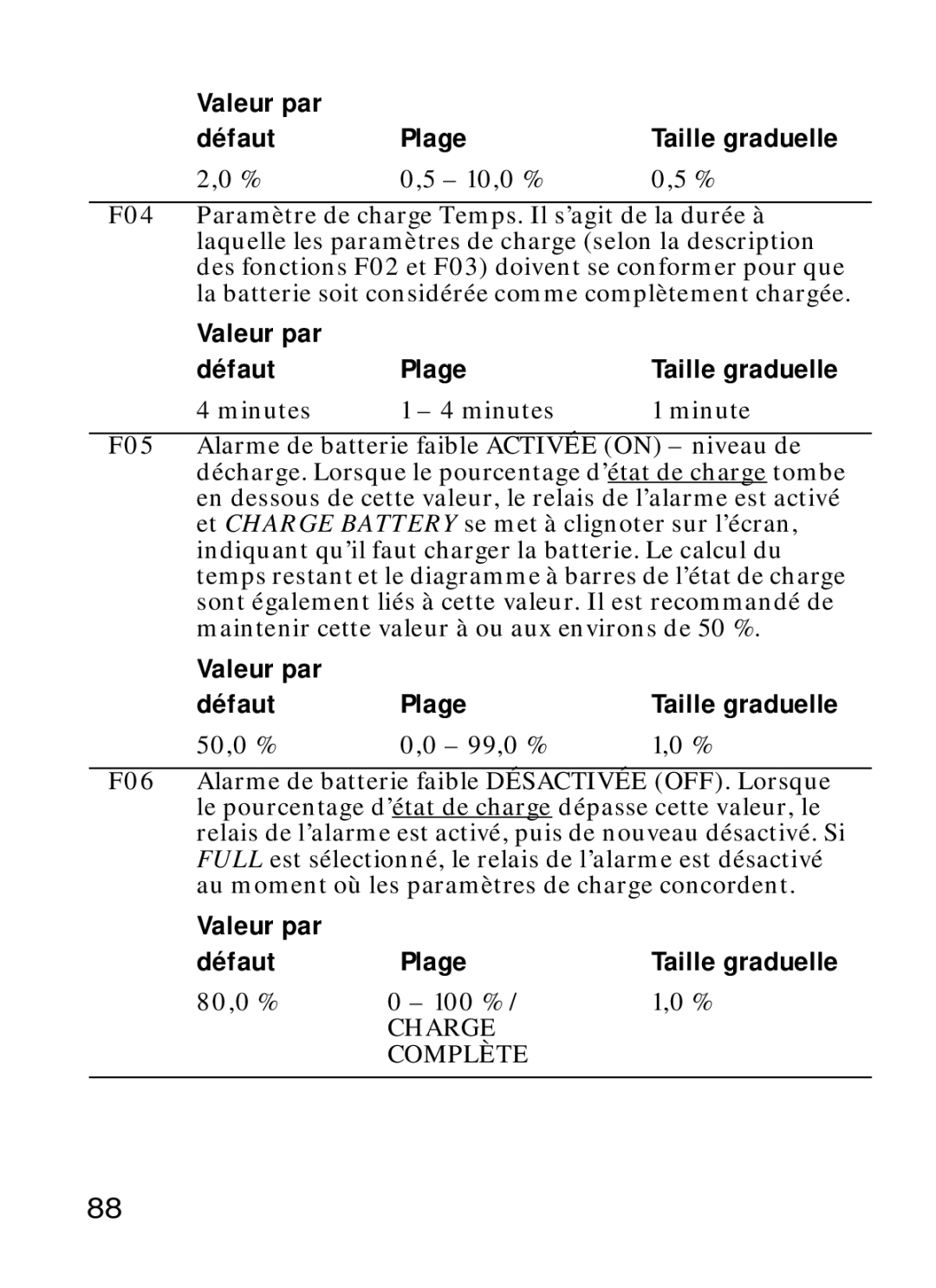 Xantrex Technology Xantrex Battery Monitor manual Valeur par Défaut Plage Taille graduelle, 80,0 % 100 % 