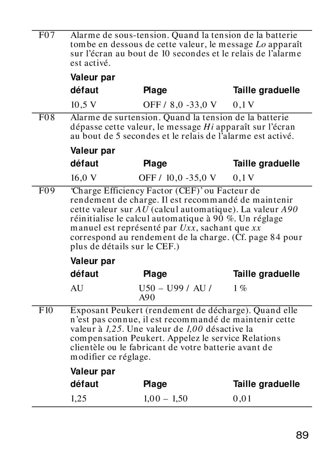 Xantrex Technology Xantrex Battery Monitor manual 10,5 OFF / 8,0 -33,0, 16,0 OFF / 10,0 -35,0, 00 1,50 