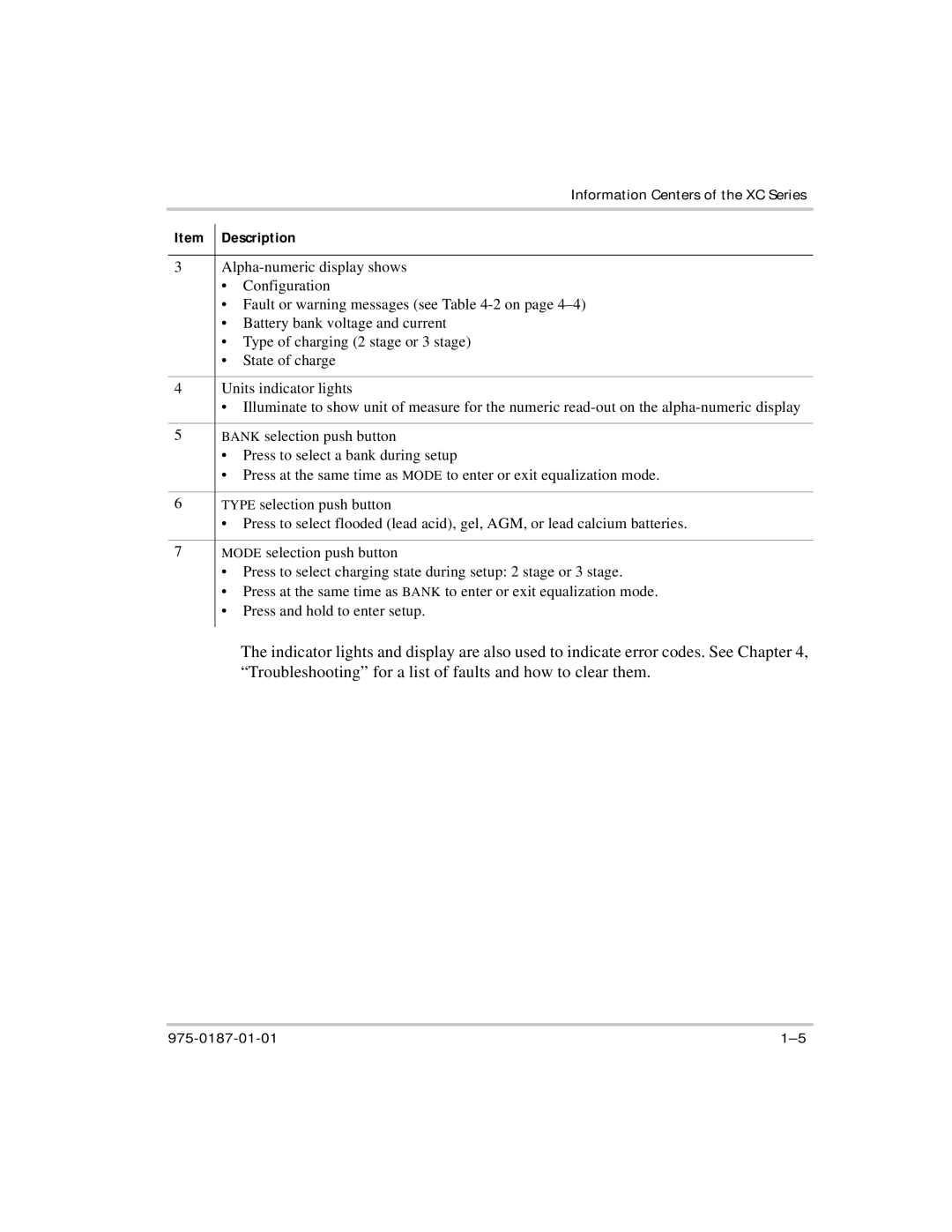 Xantrex Technology XC2524, XC5012, XC3012, XC1524 manual Information Centers of the XC Series 