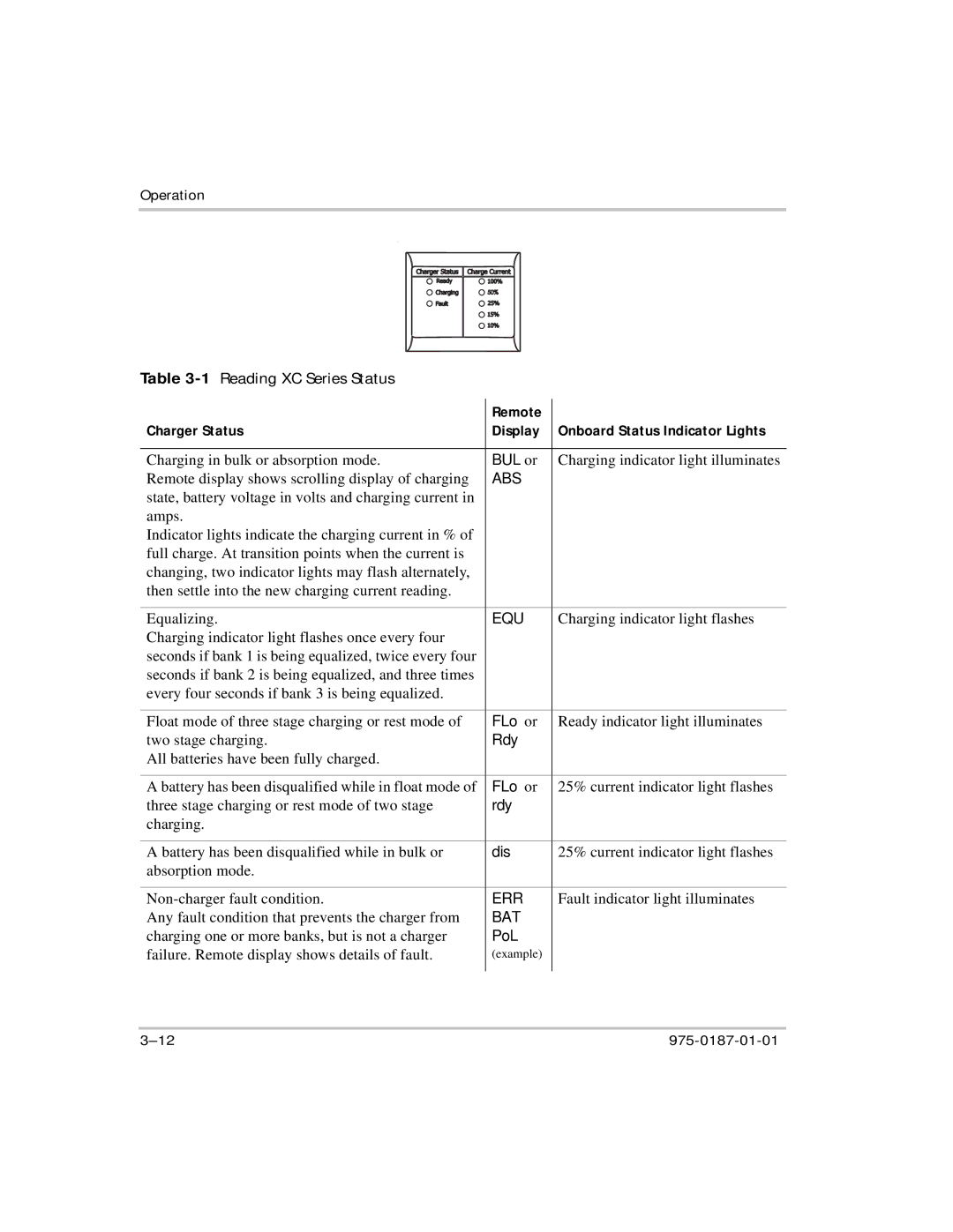 Xantrex Technology XC3012, XC5012, XC2524, XC1524 manual Abs 