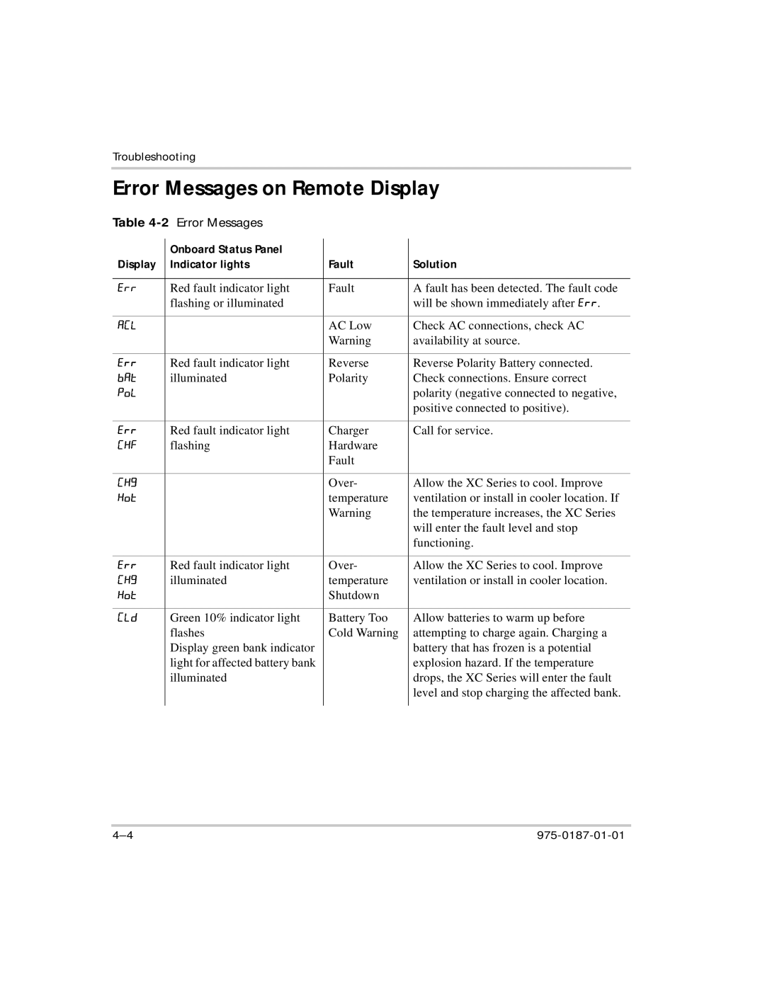 Xantrex Technology XC3012, XC5012, XC2524, XC1524 manual Error Messages on Remote Display, 2Error Messages 