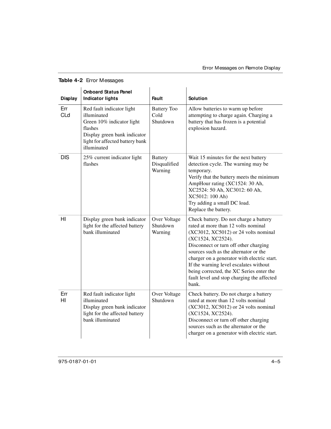 Xantrex Technology XC1524, XC5012, XC2524, XC3012 manual Err 